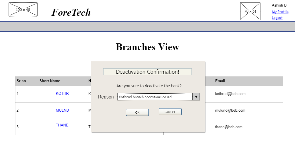 Branch Deactivate Confirmation